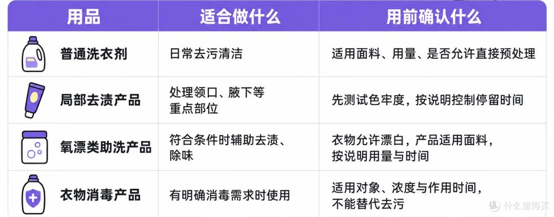 衣服洗了八百遍还是馊味、汗味……说明它已经死得透透的了