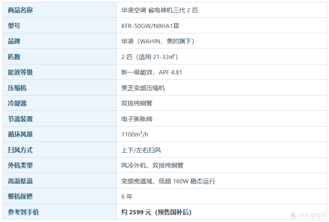 2026双11空调选购攻略:省电只是营销名字?6大品牌35款横评