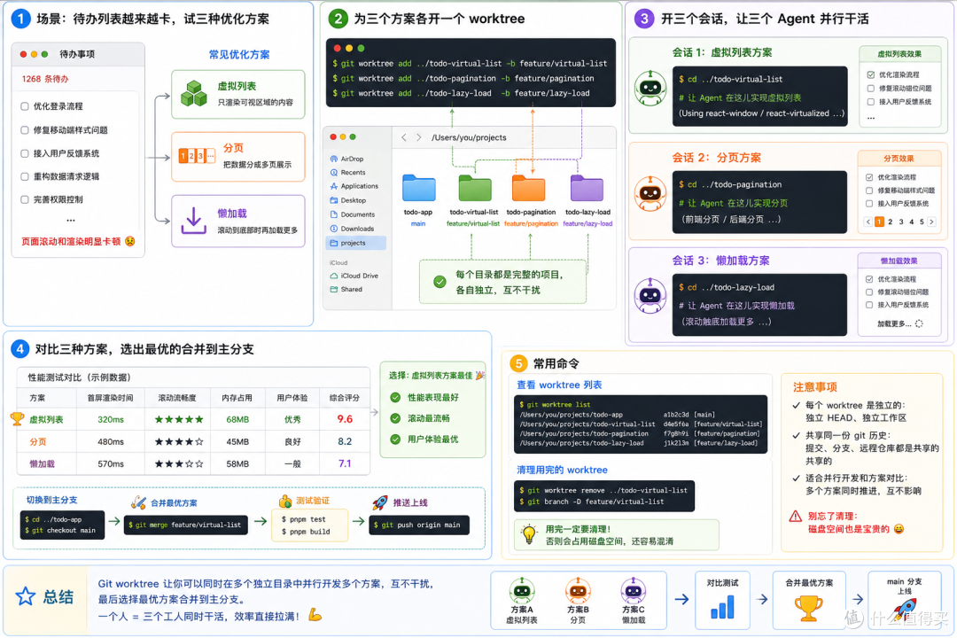 09|Git worktree:让多个 Agent 并行写代码但互不污染
