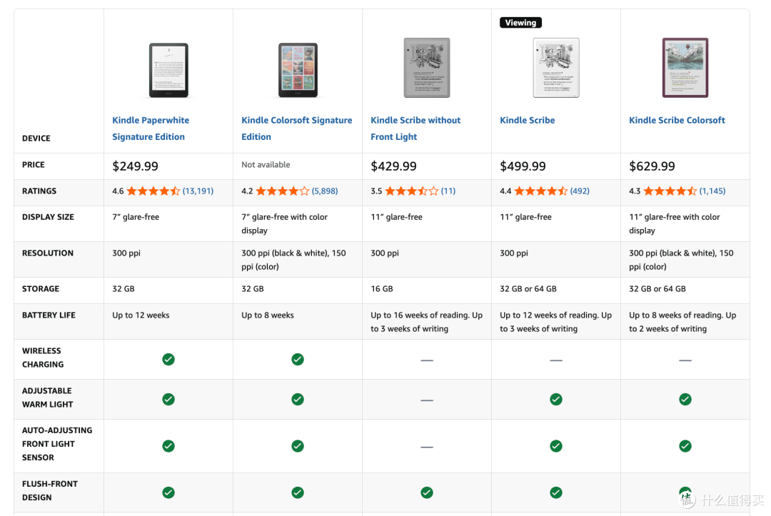 Kindle涨价?双十一就买国产,汉王文石掌阅墨案阅读器实测推荐
