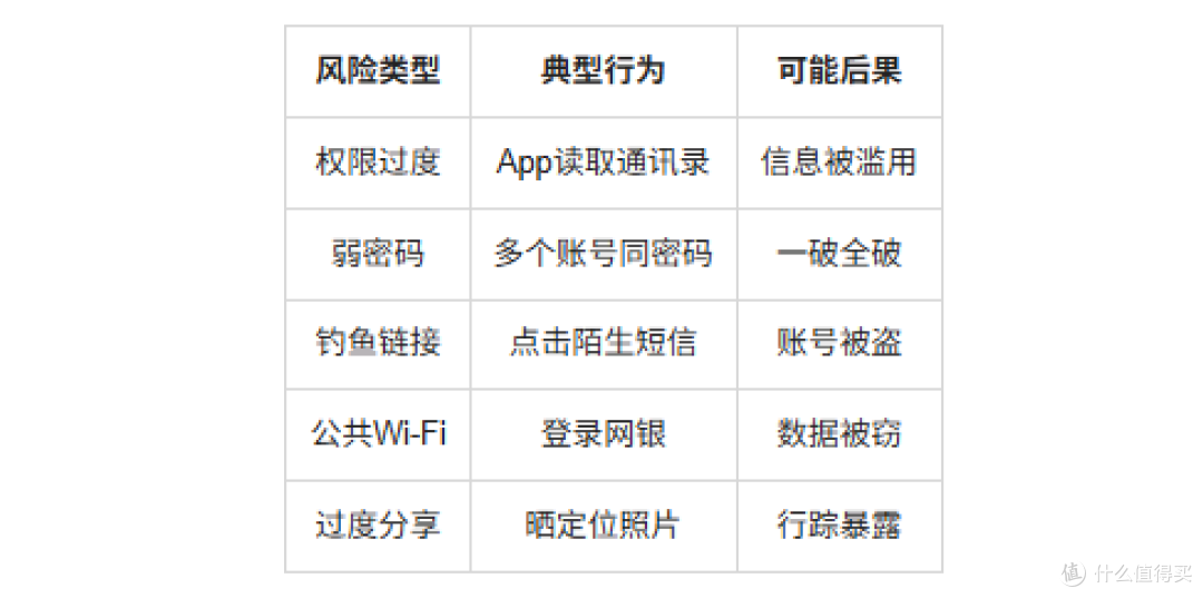 数据隐私与网络安全:数字生存必修课