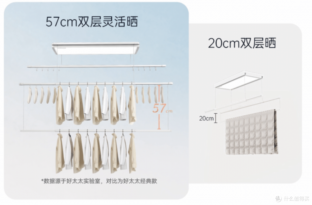 自动启停更省电,定时自动关停智能晾衣机梳理