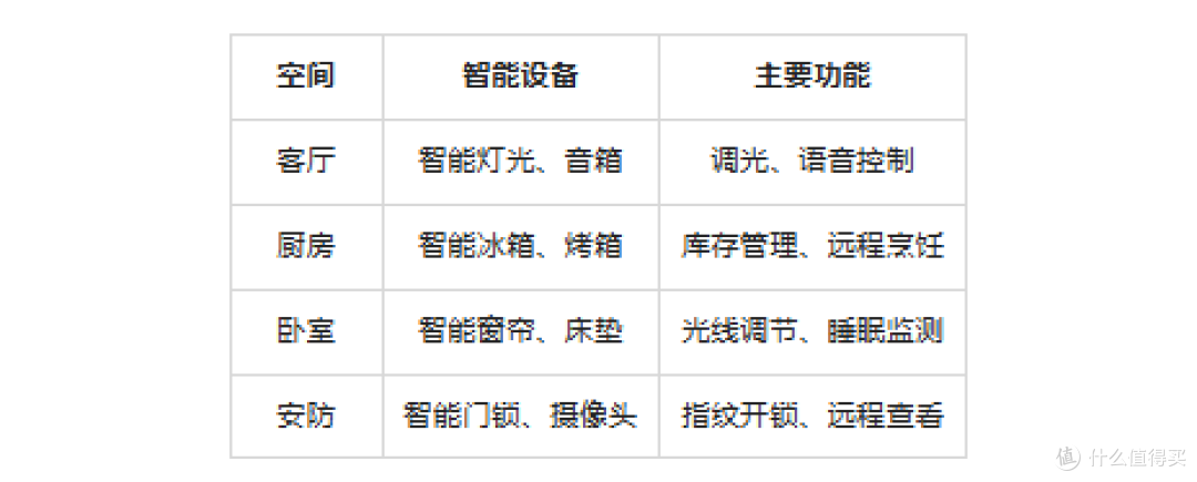 智能家居:便捷与失控之间的平衡