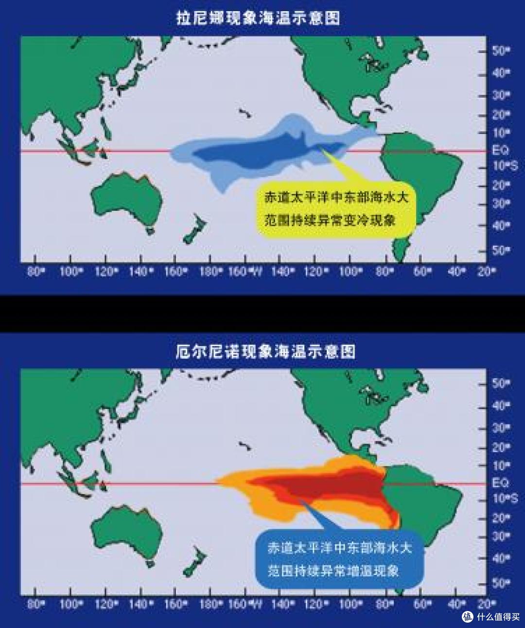 超强厄尔尼诺已经形成,海温已偏高3℃!接下来我国气候会怎样?