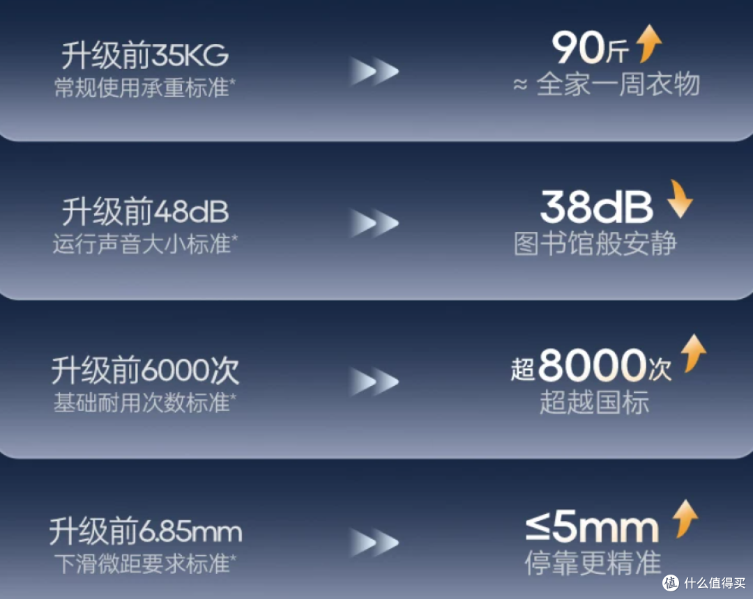 直流电机电动晾衣机推荐,低噪音家用机型参考