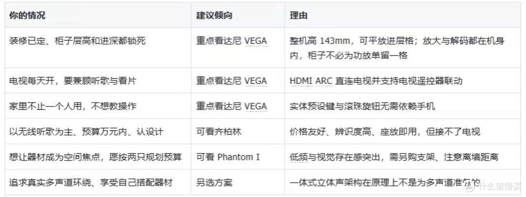乔迁新居选音响:齐柏林、达尼VEGA、帝瓦雷,我选了它