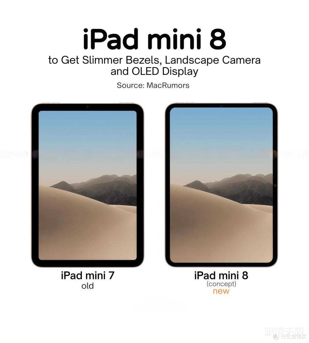 iPad mini 8月底大概率要来了:第一次换OLED,芯片直接上A20 Pro