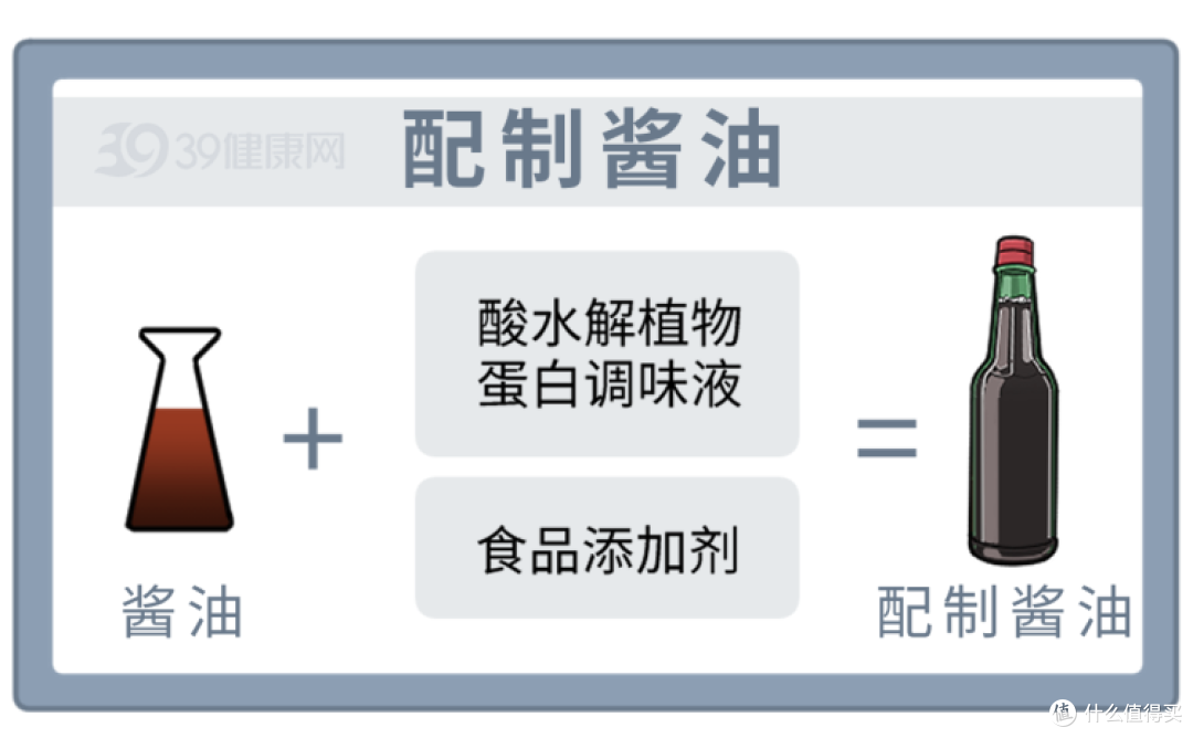 马上停止使用3种酱油,吃得越多,血管或越堵?医生给出明确答案