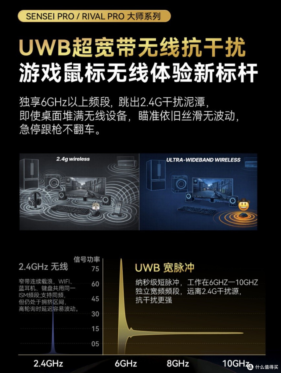 赛睿Sensei Pro/Rival Pro:0.35ms真8K加秒换电,传奇满血回归