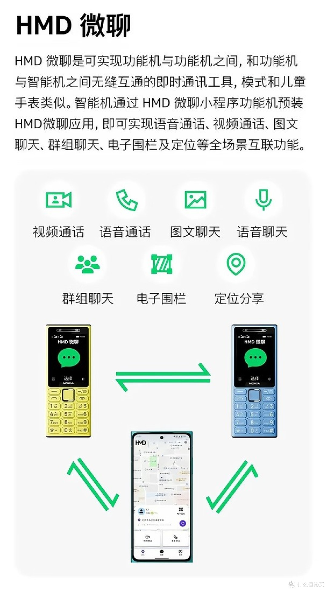 号外!229元诺基亚200 4G重出江湖:功能机竟能微信视频?