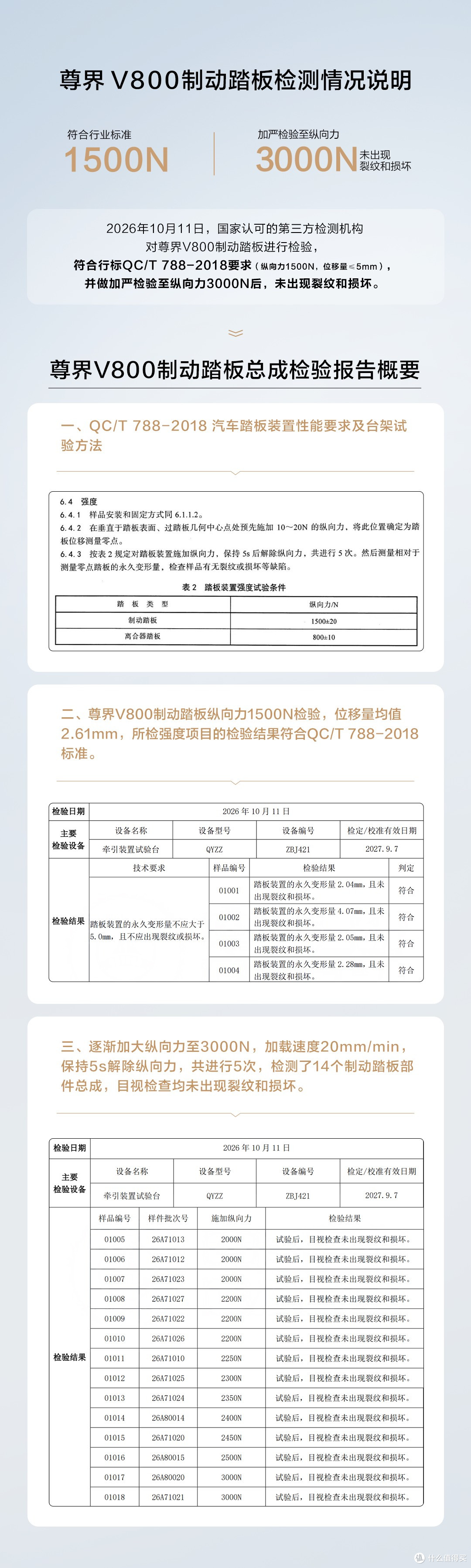 尊界拿检测报告自证,检测机构说:我只管样品
