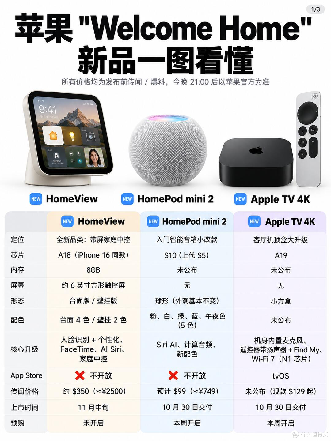 平板设备桌面使用实拍
