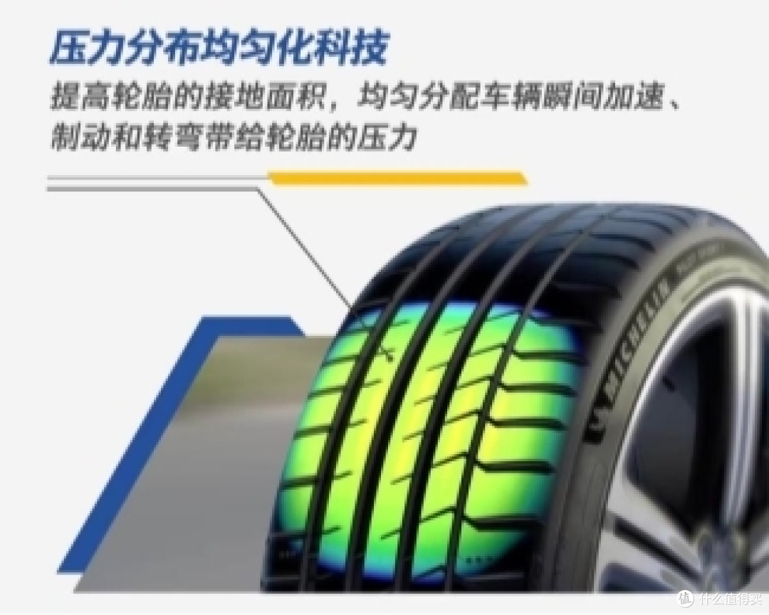 性能党必看！5款热门运动轮胎技术解析与选购指南