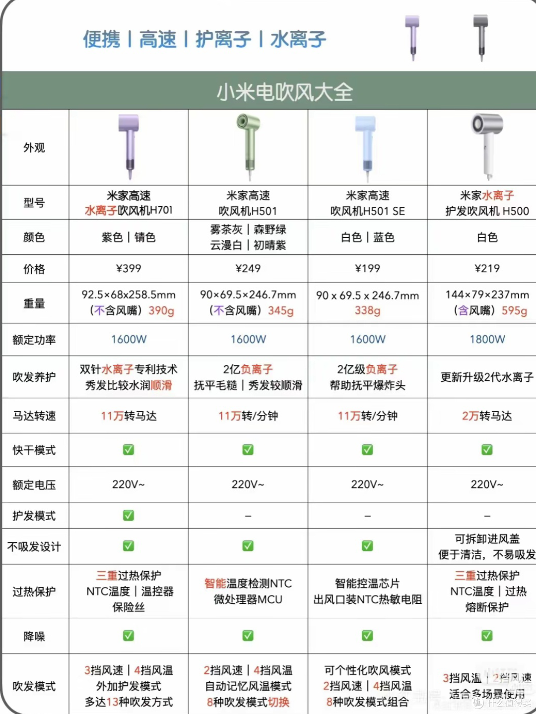 拒绝毛躁炸毛,这款吹风机太稳了