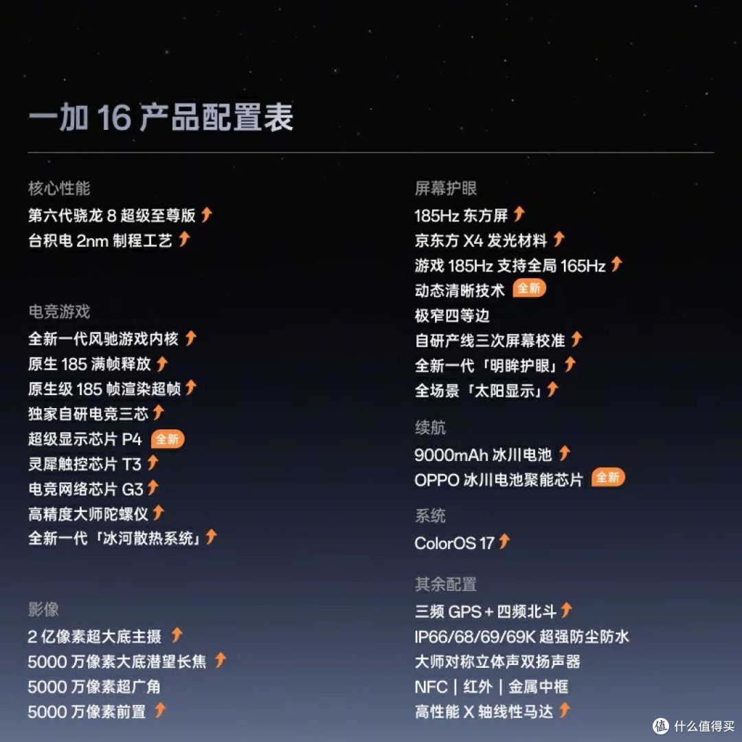 一加16首发实测:185帧游戏有多稳?9000mAh续航实测