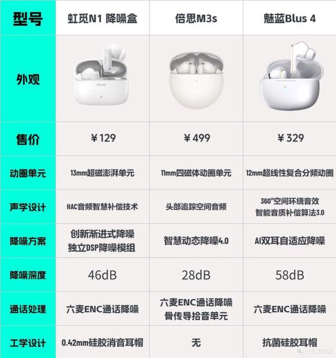 降噪蓝牙耳机哪个牌子好?虹觅倍思魅蓝入耳式TWS无线耳机评测