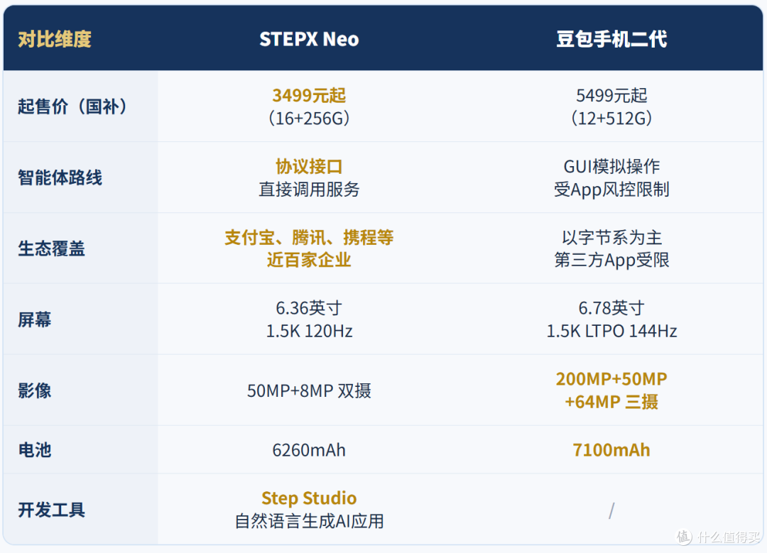 又一款AI智能体手机,挑战豆包手机,它究竟有什么不一样?