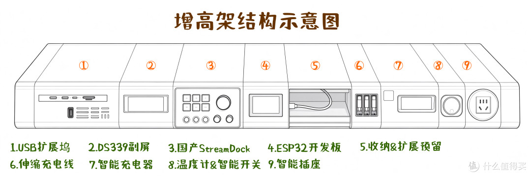 用时一个月DIY全网首个全设备联动模块化增高架~