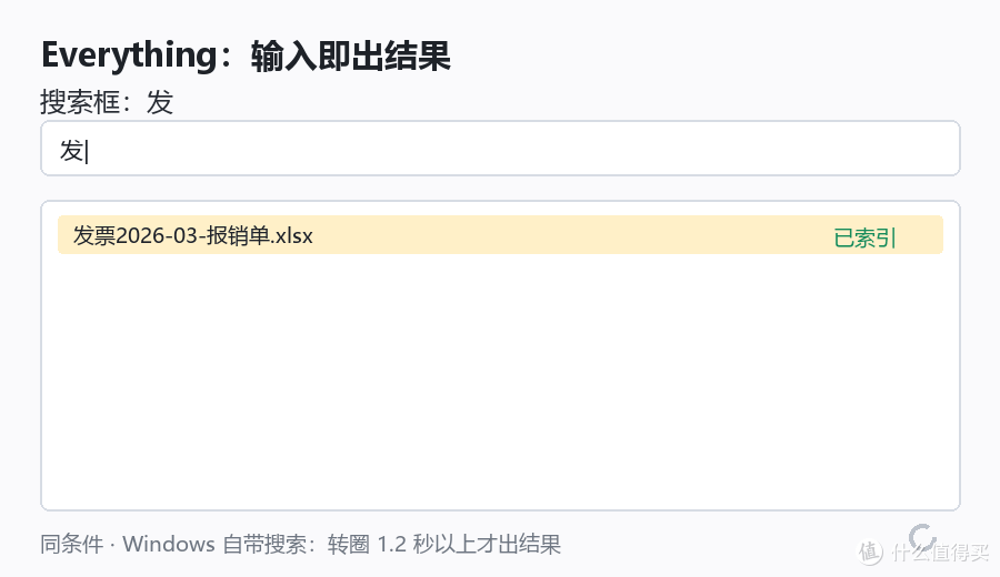 5 款冷门但好用的 Windows 免费工具（体积实测，含开源许可）