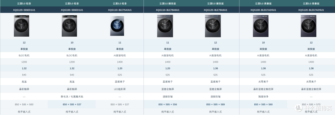 双十一海尔云溪洗衣机3.0、4.0、5.0怎么选?哪些配置值得加钱