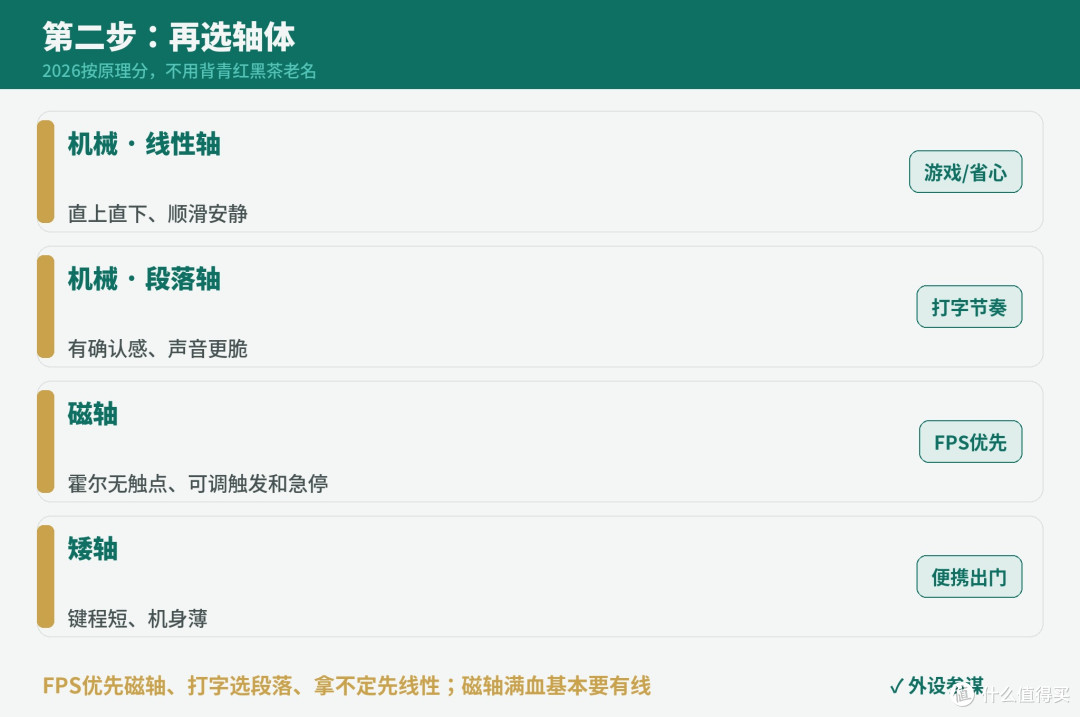 新手机械键盘怎么选?先定配列再选轴,照着买不踩坑