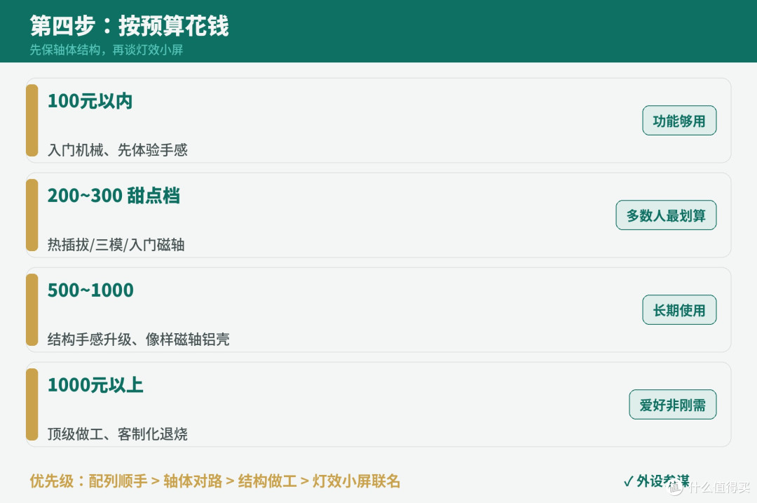 新手机械键盘怎么选?先定配列再选轴,照着买不踩坑