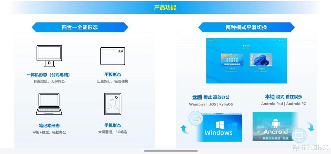 智云一体机分开买 896 元,整套只要 828 元