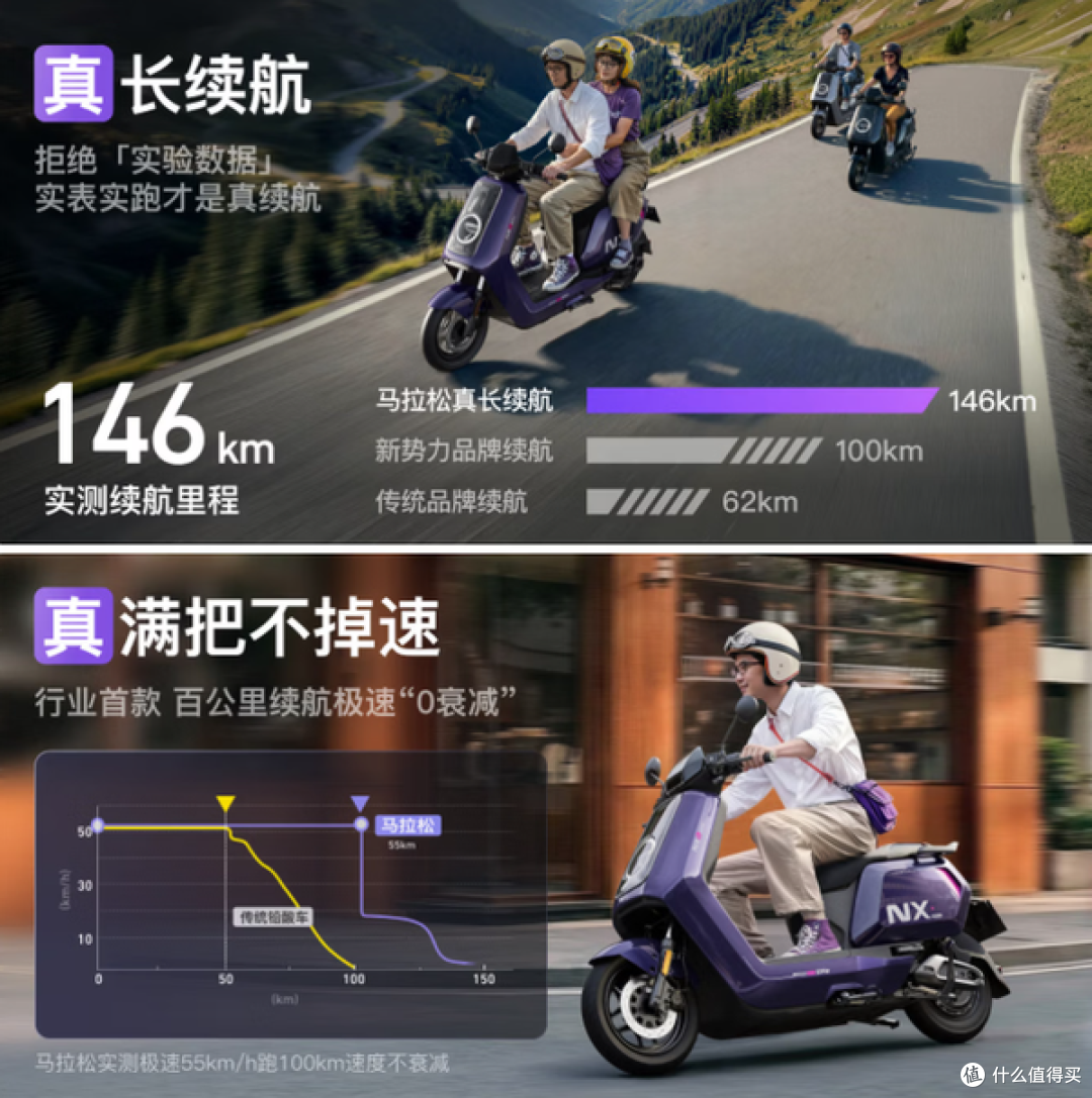 标称一百公里,实际跑五十?教你看懂电摩续航的水分