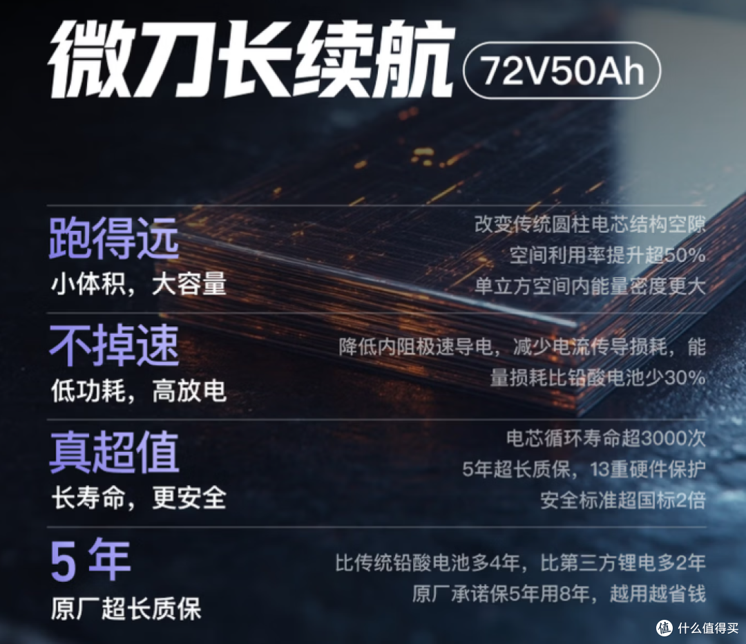 标称一百公里,实际跑五十?教你看懂电摩续航的水分