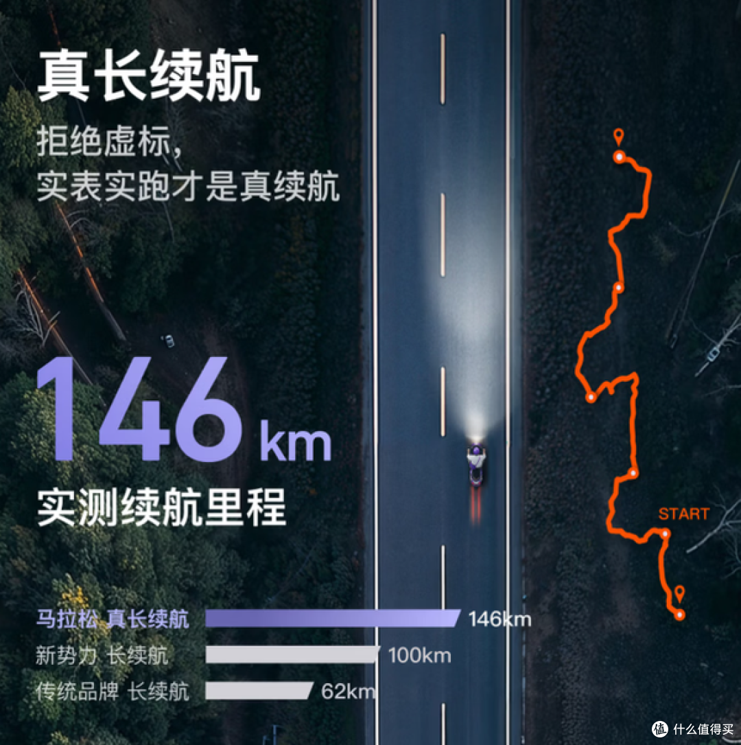 标称一百公里,实际跑五十?教你看懂电摩续航的水分