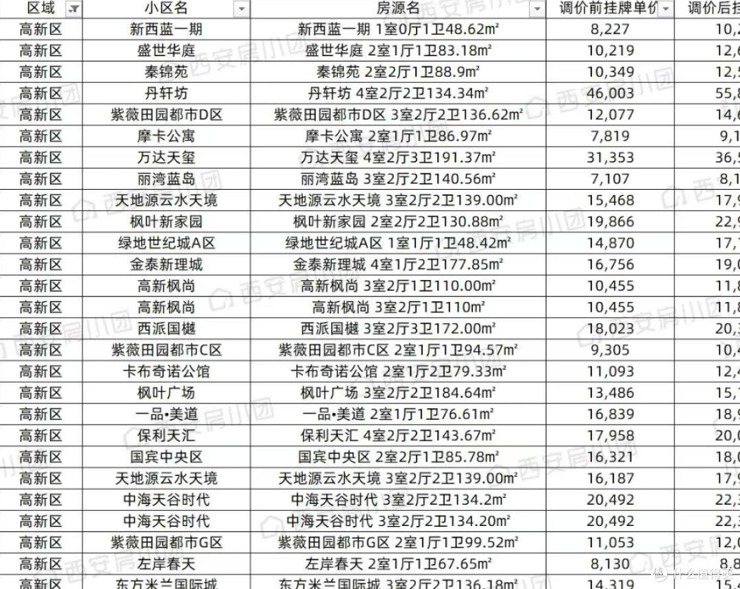 突然！房价大涨78%！13个板块集体暴涨，楼市风向彻底变了？