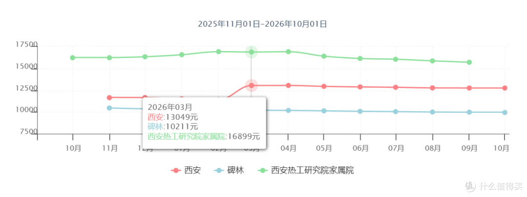 突然！房价大涨78%！13个板块集体暴涨，楼市风向彻底变了？