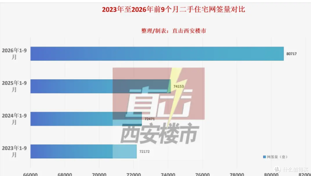 突然！房价大涨78%！13个板块集体暴涨，楼市风向彻底变了？