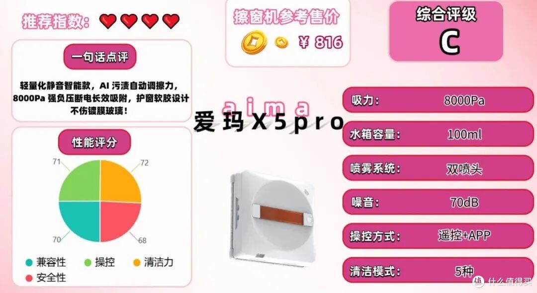 擦窗机器人怎么选不踩坑?10款热门机型实测总结,先看避坑指南