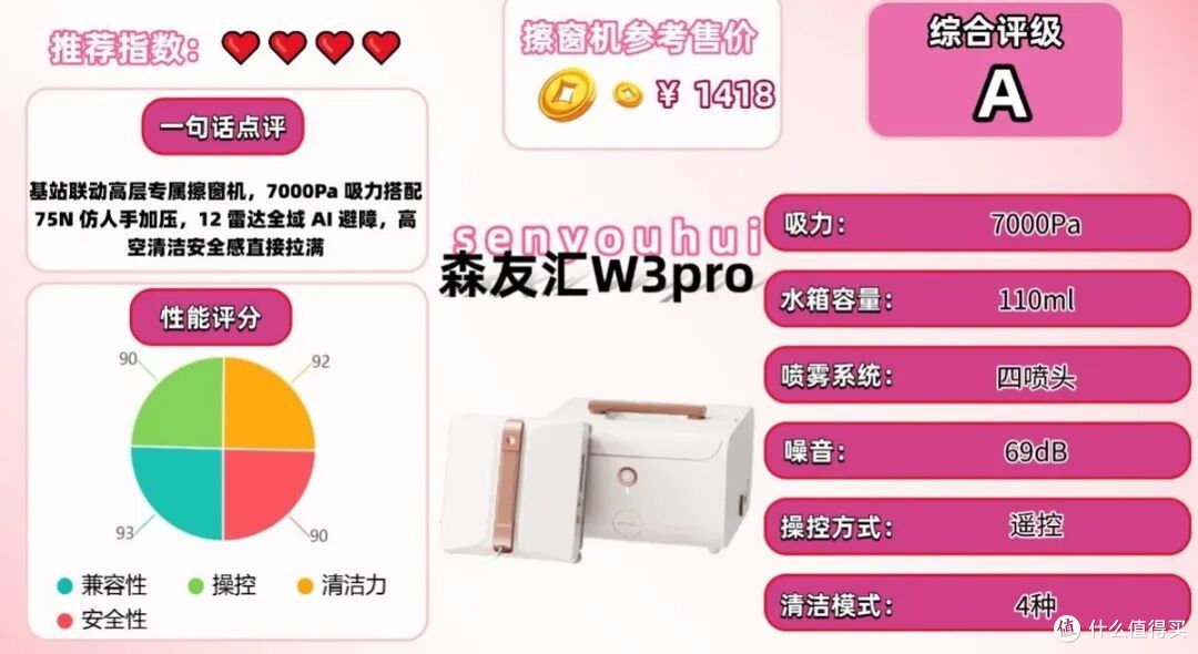 擦窗机器人怎么选不踩坑?10款热门机型实测总结,先看避坑指南