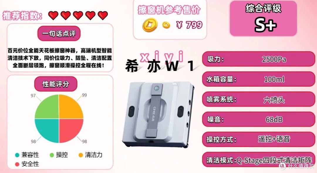 擦窗机器人怎么选不踩坑?10款热门机型实测总结,先看避坑指南