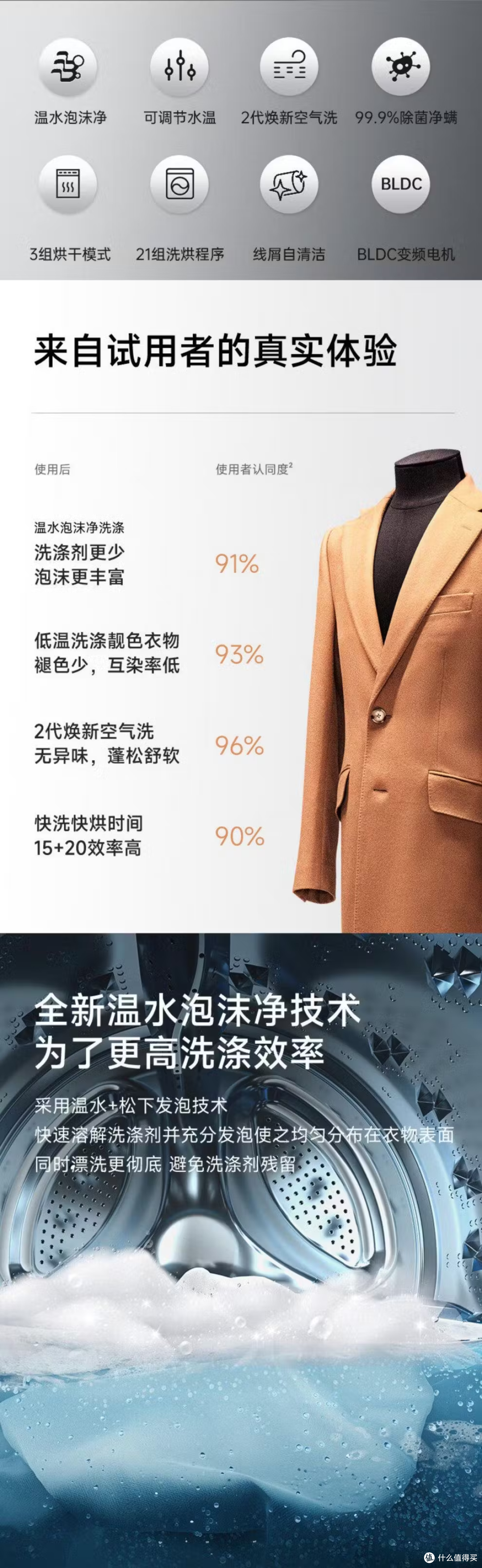 标称全新松下10公斤滚筒800元 外包装没了保修咋办
