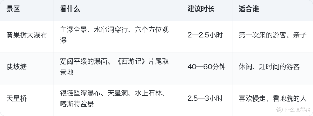 黄果树大瀑布:77.8米的水砸下来,为什么值得专门跑一趟
