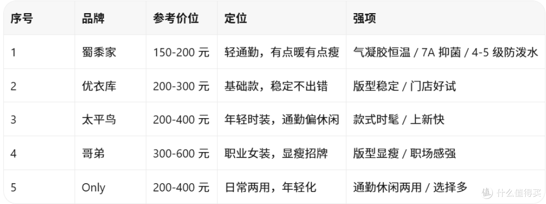 一天要过 3 种温度:换季女款通勤裤,5 家横着比了一遍