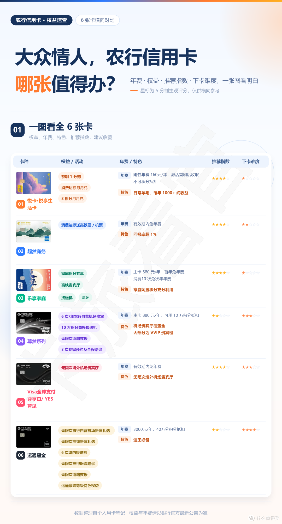 有请1号佳丽，老农火种卡，知道怎么选了吧