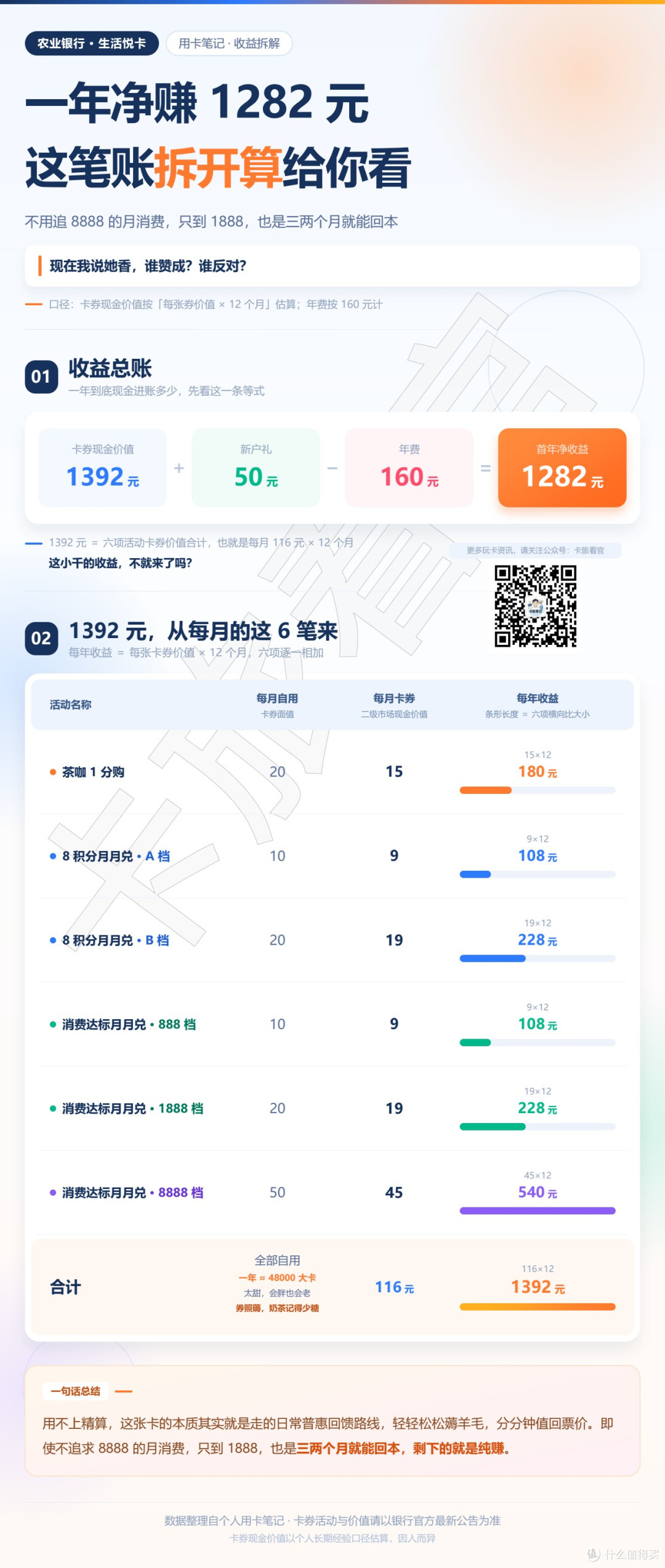 有请1号佳丽，老农火种卡，知道怎么选了吧