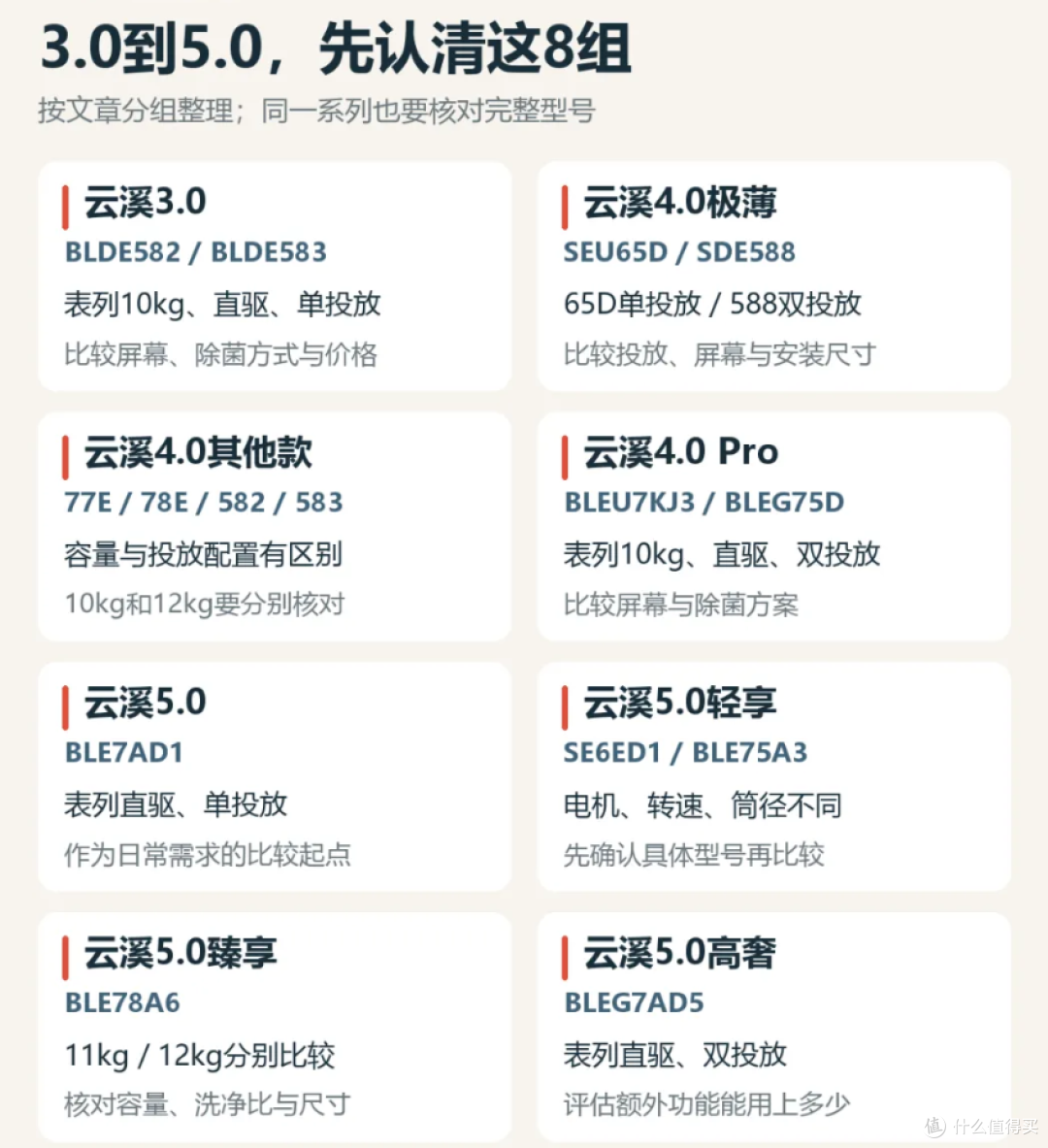双十一海尔云溪洗衣机3.0、4.0、5.0怎么选?哪些配置值得加钱