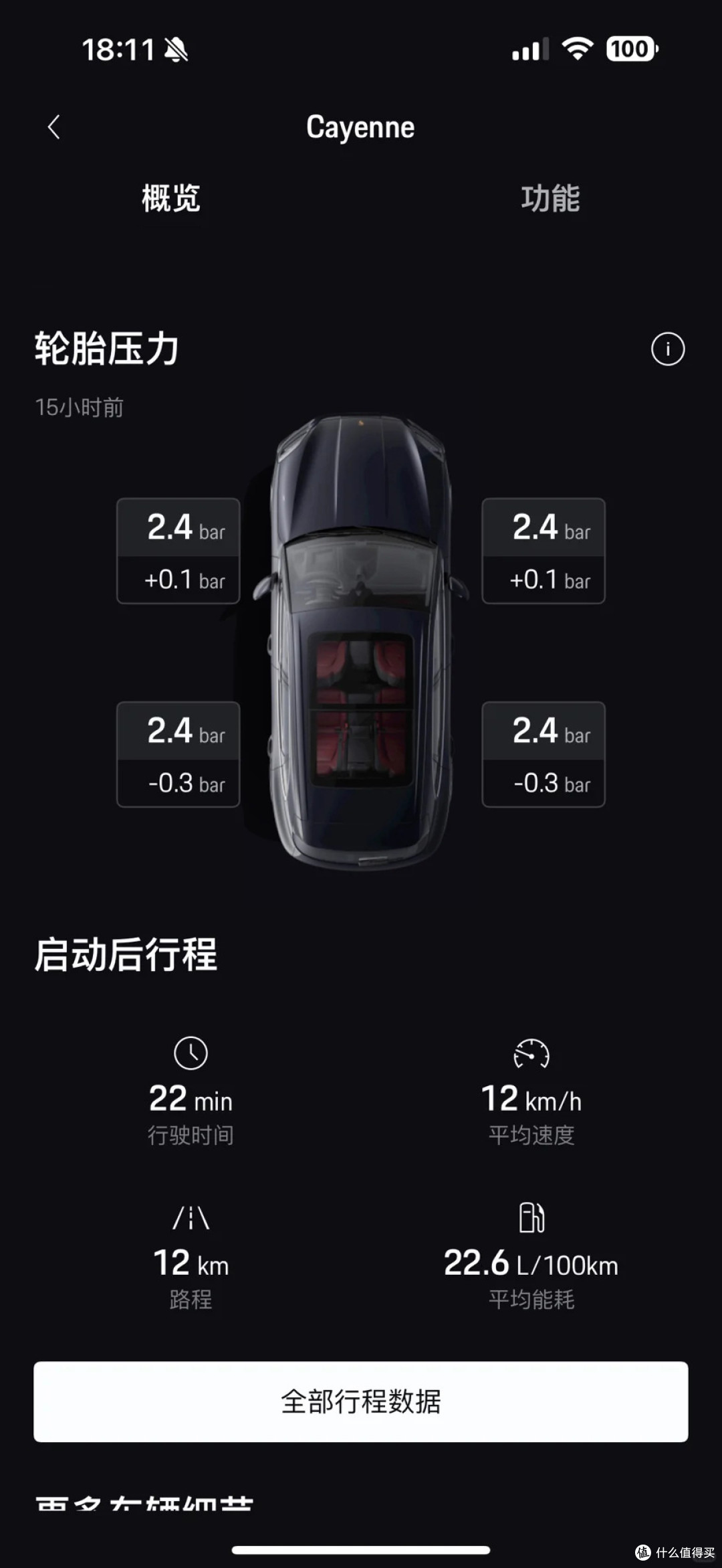 劝你别买,保时捷卡宴:开了6年的感悟
