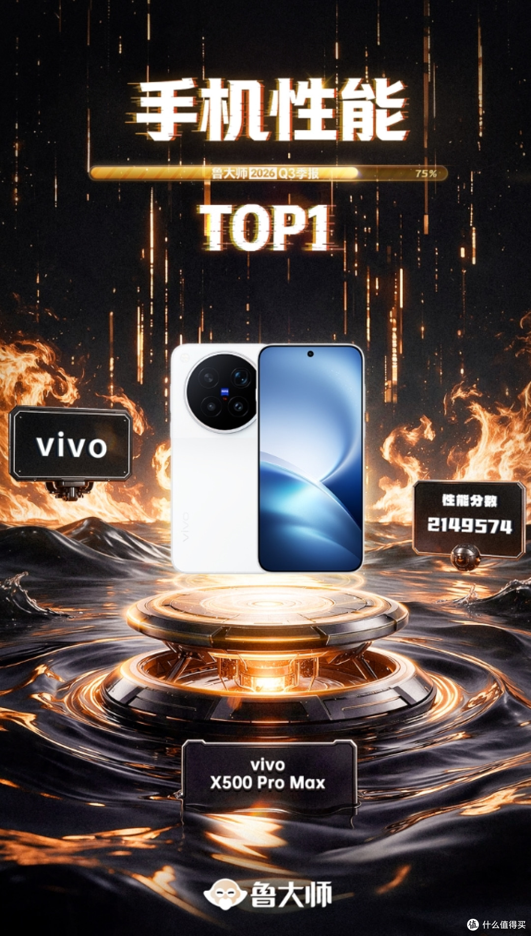 鲁大师2026年手机Q3季报：天玑9600 Pro助力vivo拿下性能榜首