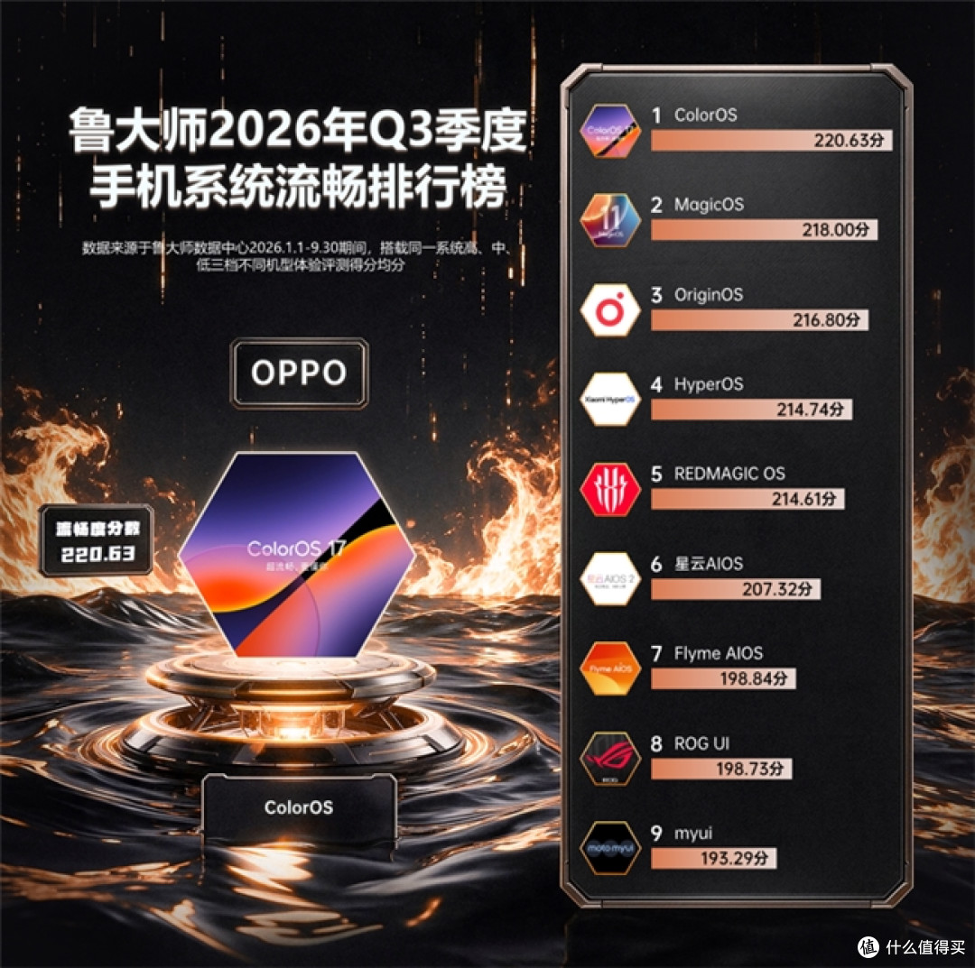 鲁大师2026年手机Q3季报：天玑9600 Pro助力vivo拿下性能榜首