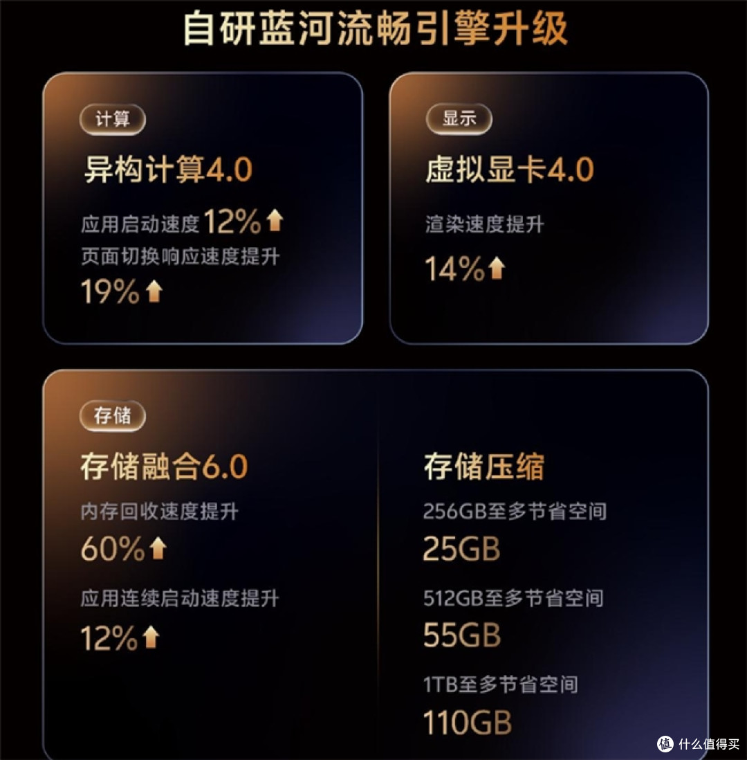鲁大师2026年手机Q3季报：天玑9600 Pro助力vivo拿下性能榜首