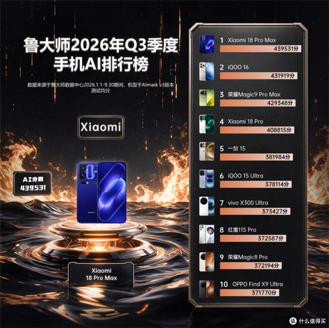 鲁大师2026年手机Q3季报：天玑9600 Pro助力vivo拿下性能榜首