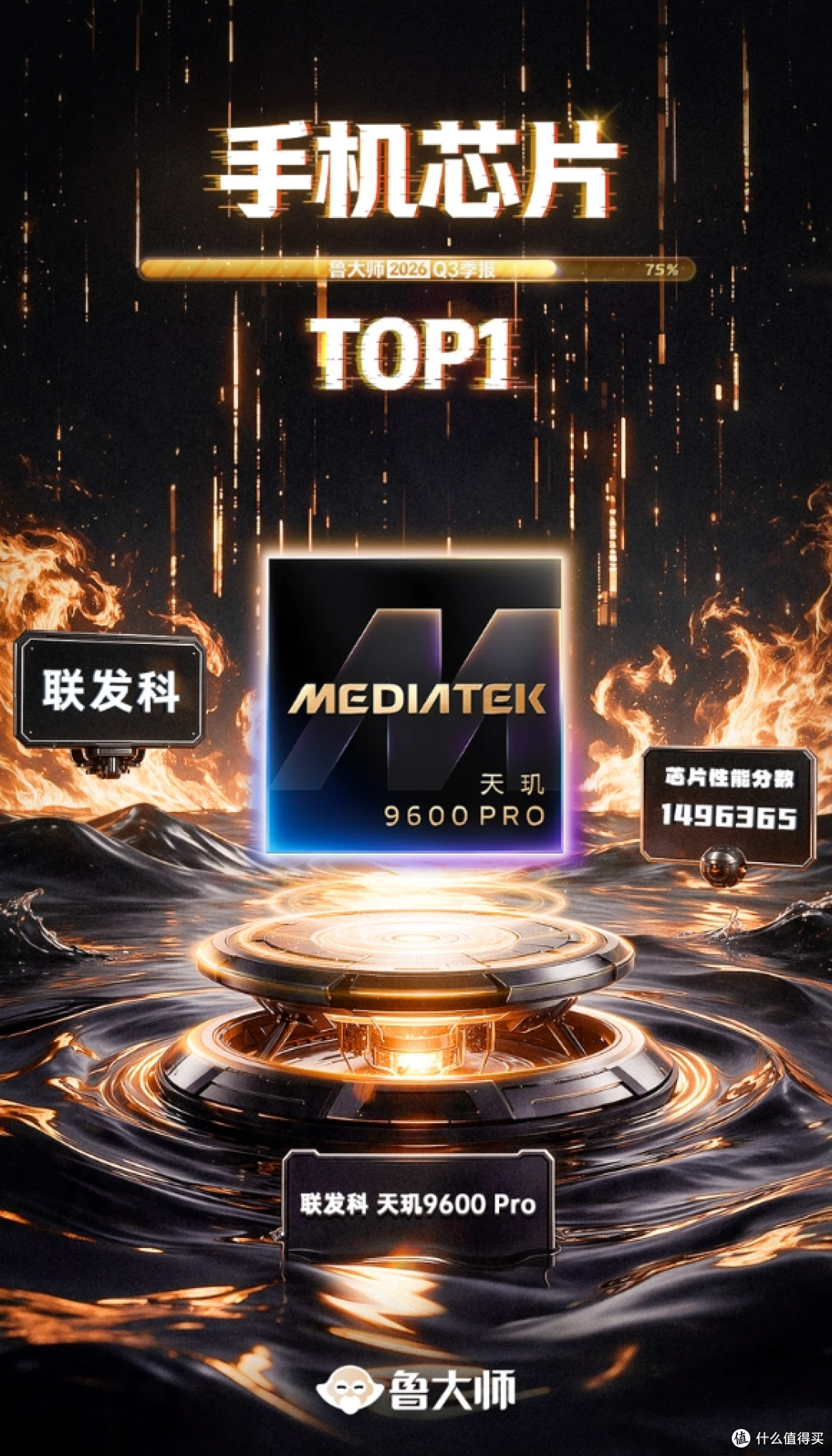 鲁大师2026年手机Q3季报：天玑9600 Pro助力vivo拿下性能榜首
