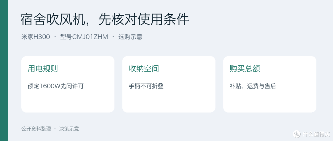 H300吹风机放宿舍,先问清能不能用