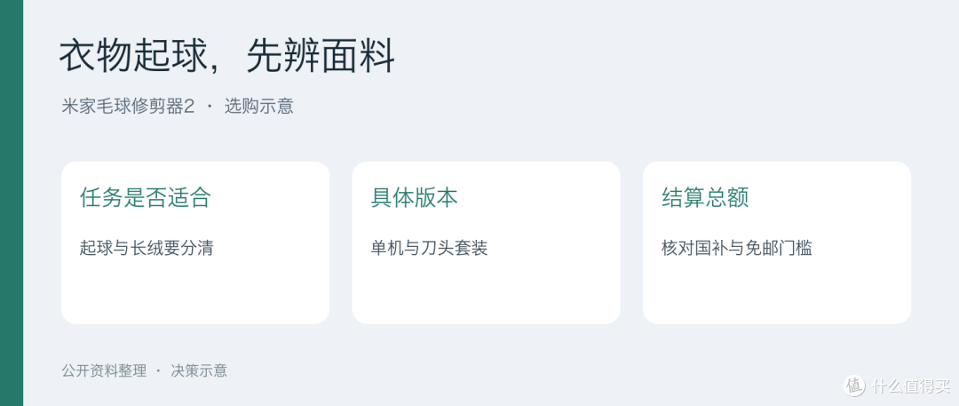 毛球修剪器2,先分清起球和长绒